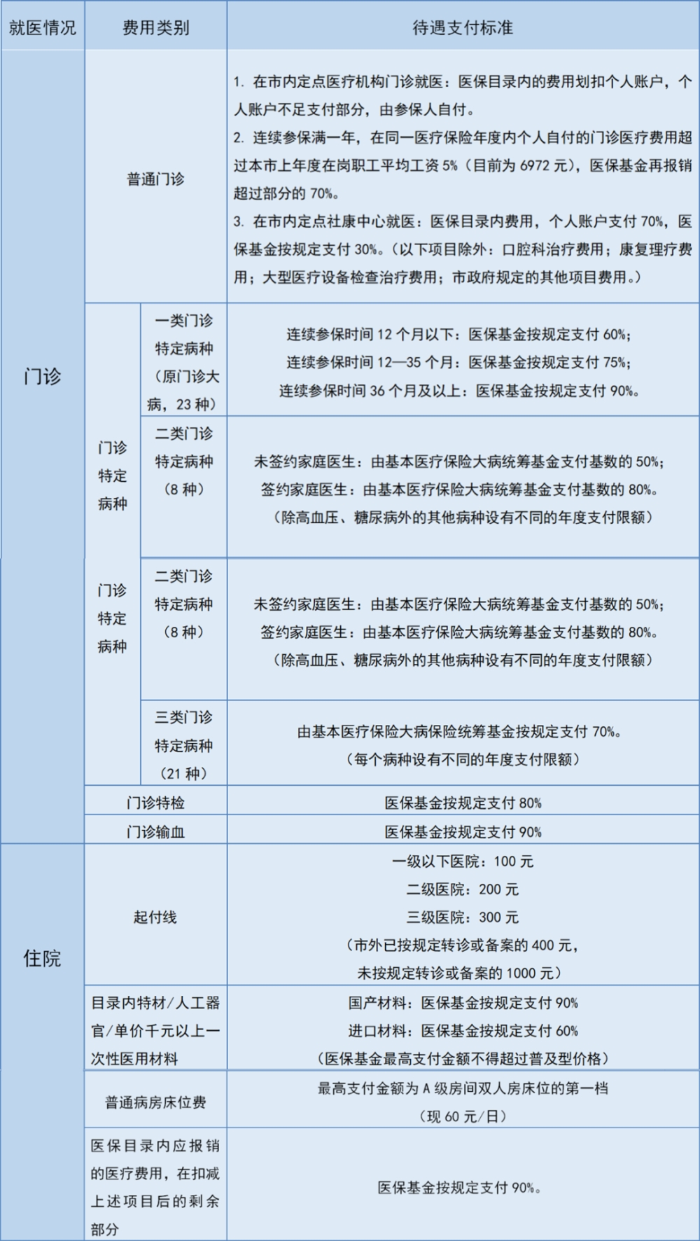 非深戶靈活就業(yè)人員參加深圳醫(yī)保常見問題全解答