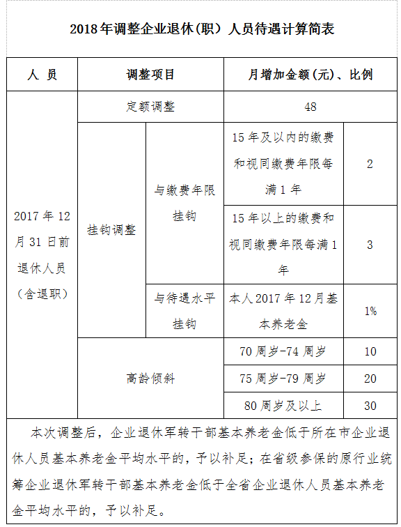 2015退休養(yǎng)老金調(diào)整_高級職稱退休待遇調(diào)整_深圳高級職稱退休待遇調(diào)整