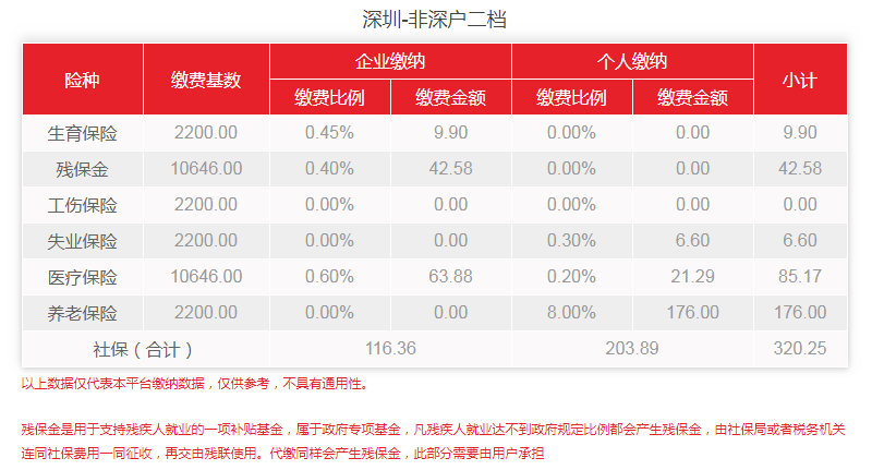 2020年7-12月深圳社保費(fèi)用明細(xì)