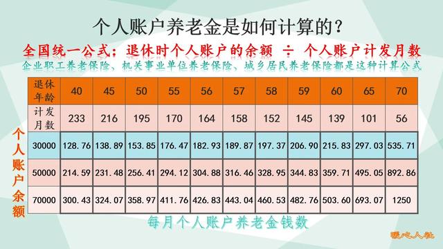 社保每個(gè)月扣500多是幾檔（個(gè)人按照最低檔次繳納社保）