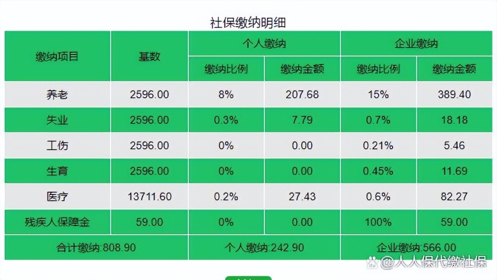 深圳五險(xiǎn)一金交多少