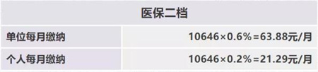 深圳社保一個(gè)月要交多少錢