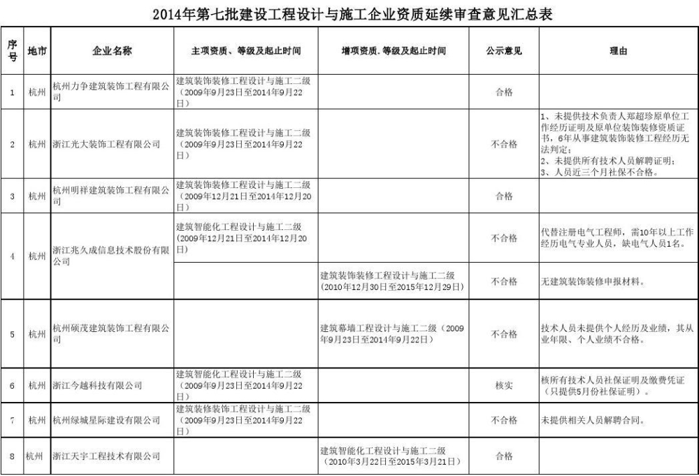 深圳核準入戶條件_上海社區(qū)公戶買房條件_非深戶在深圳買房條件