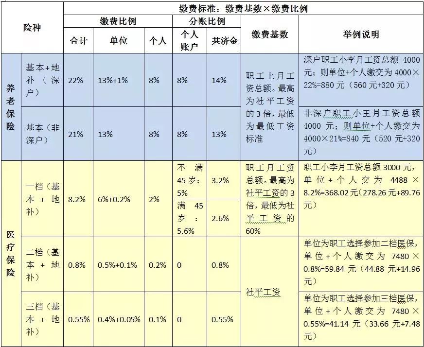 社保里的這筆錢(qián)又漲啦！在深圳五險(xiǎn)一金要交175萬(wàn)，退休后能拿回多少？