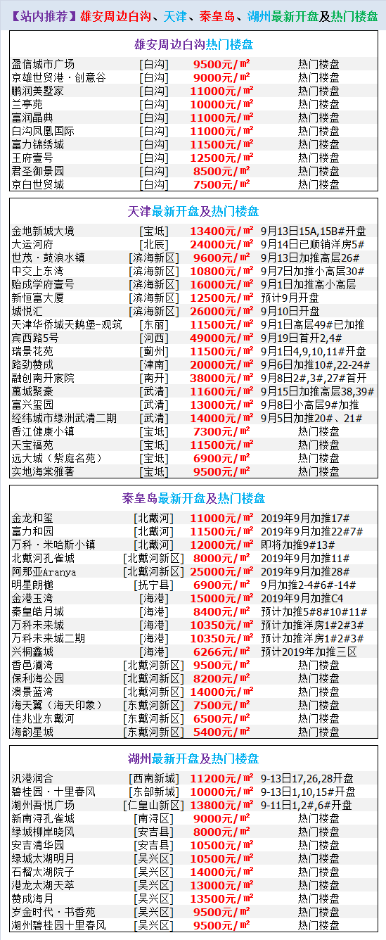 新樓盤大全