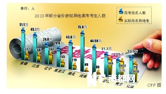 異地高考元年，全國(guó)4500名考生嘗“頭啖湯”