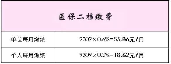 【關注】在深圳工作那么多年，每月社保該交多少錢終于懂了！