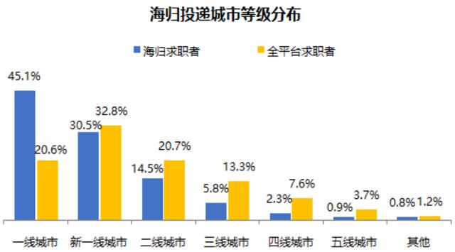 留學(xué)生回國福利：北上廣深等10座城市的留學(xué)生最新落戶政策指南