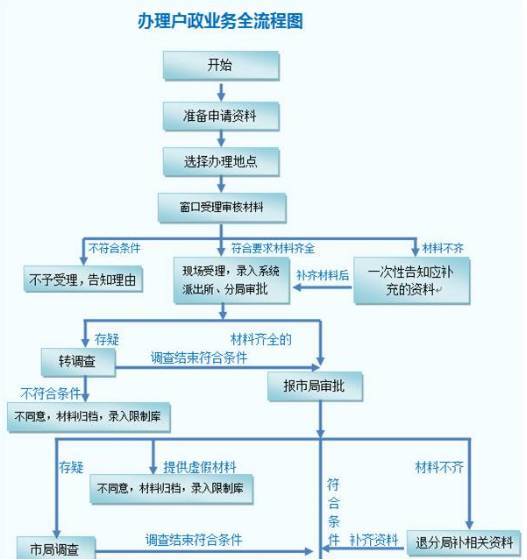 2022年深圳調(diào)干入戶(hù)社保怎么弄_深圳積分入戶(hù)調(diào)干流程 拿到商調(diào)函_深圳調(diào)干入戶(hù)還是積分入戶(hù)方便流程