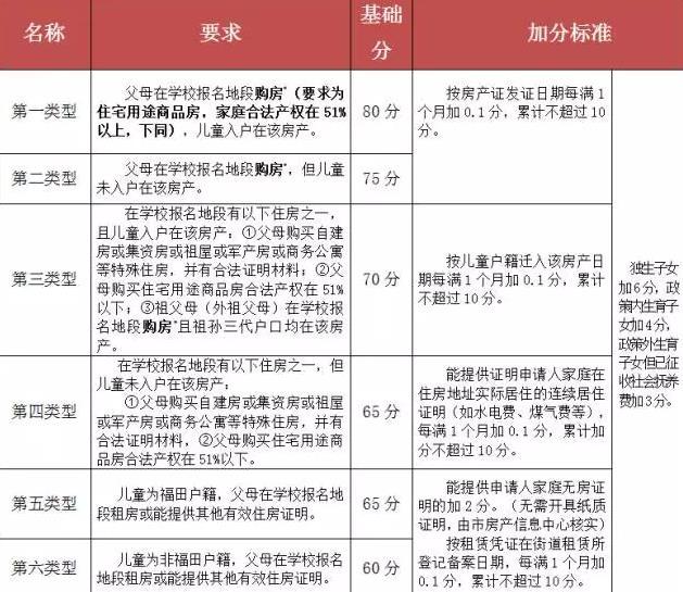 深圳積分入戶辦理機(jī)構(gòu)_深圳積分入戶正規(guī)代理_2022年深圳應(yīng)屆生入戶哪家代理機(jī)構(gòu)好