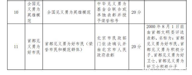 1998年7月22日 乳化炸藥爆炸_深圳積分入戶社保加分_2022年深圳入戶有哪些職稱可以加分