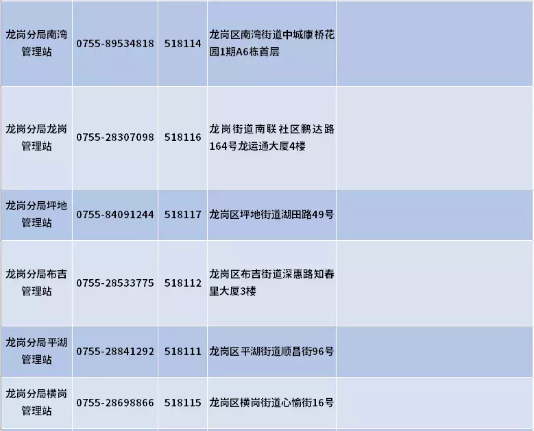 深圳少兒醫(yī)保怎么辦理（深圳哪個(gè)銀行辦少兒醫(yī)保最快）