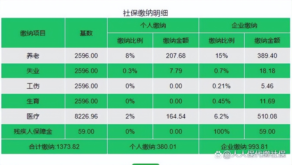 深圳五險(xiǎn)一金交多少