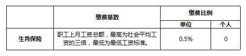 深圳月平均工資上調(diào)至 7480 元，7 月起社保繳費(fèi)基數(shù)隨之調(diào)整