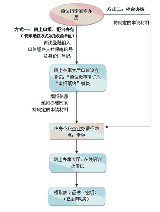 非深戶在深圳辦理港澳通行證_深圳核準(zhǔn)入戶辦理_非深戶深圳辦理港澳通行證