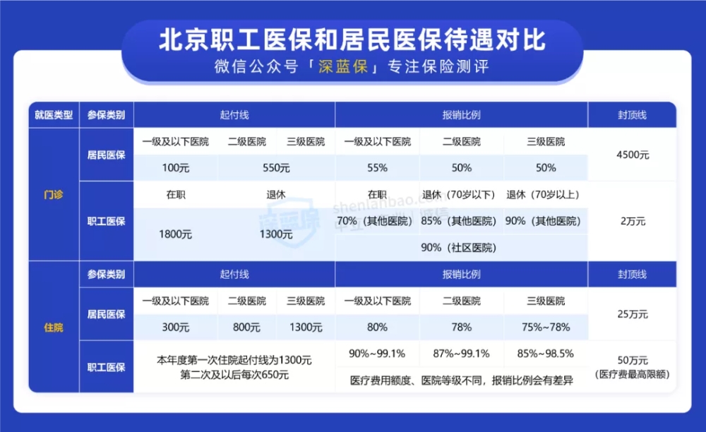 個人社保怎么繳納（社保怎么交）