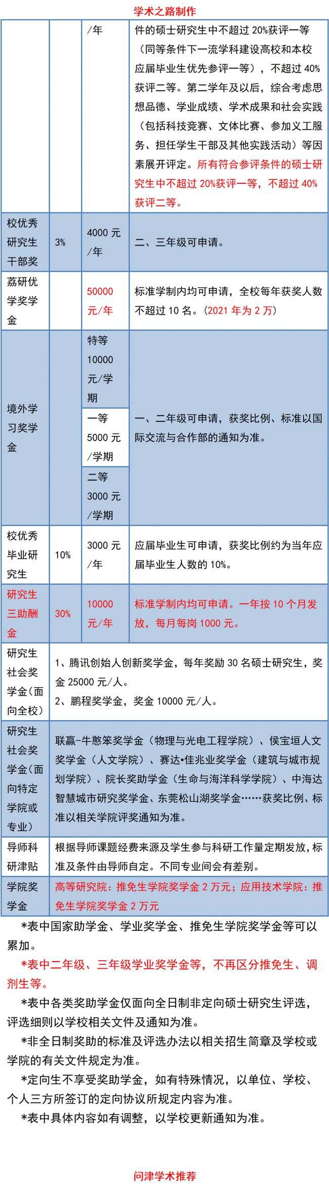 深圳副高職稱補貼_廣西2014衛(wèi)生系列副高職稱評定條件_2015衛(wèi)生副高職稱評定條件四川