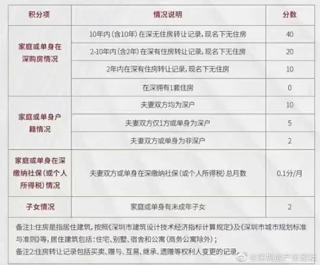 深圳積分入戶正規(guī)代理_2022年深圳應(yīng)屆生入戶哪家代理機(jī)構(gòu)好_深圳積分入戶辦理機(jī)構(gòu)