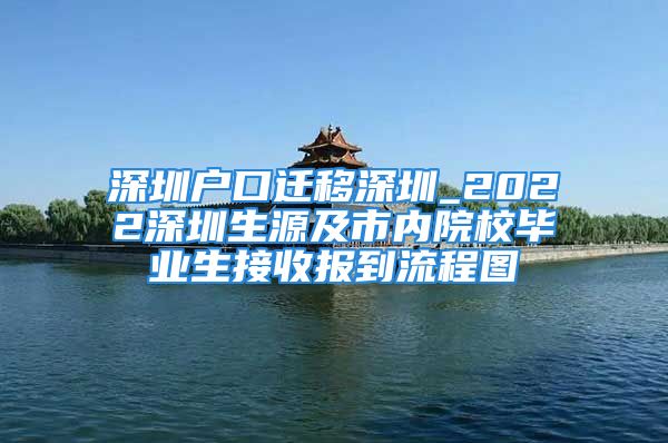 深圳戶口遷移深圳_2022深圳生源及市內(nèi)院校畢業(yè)生接收報到流程圖