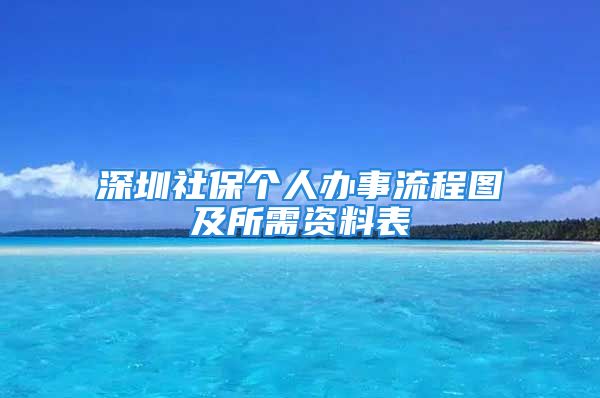 深圳社保個(gè)人辦事流程圖及所需資料表