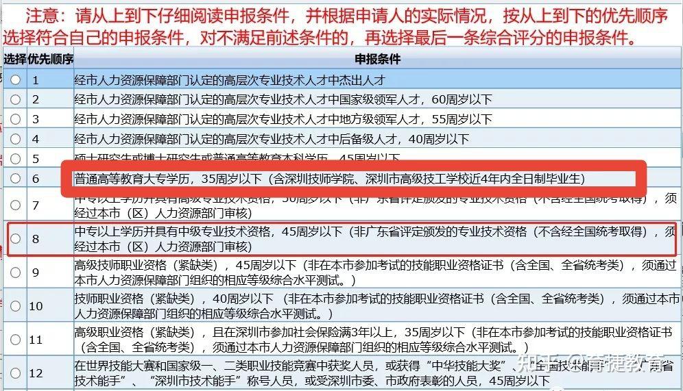 入戶深圳即將畢業(yè)的應(yīng)屆生注意啦！報(bào)到證、接收函、檔案..