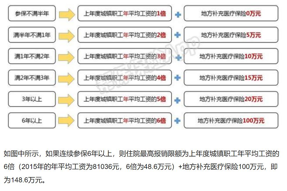 深圳少兒醫(yī)保報銷比例和規(guī)則