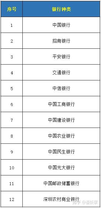 2020深圳社?？ㄞk理指南（個人申辦和公司申辦+材料）