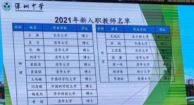 不敢相信！網(wǎng)傳深圳中學(xué)新入職教師名單：10位清華北大博士，還有博士后，網(wǎng)友：初中生的最好歸宿