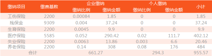 2019年深圳社保新基數(shù)公布