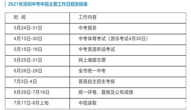 【杜博士】2021深圳新中考志愿填報指南