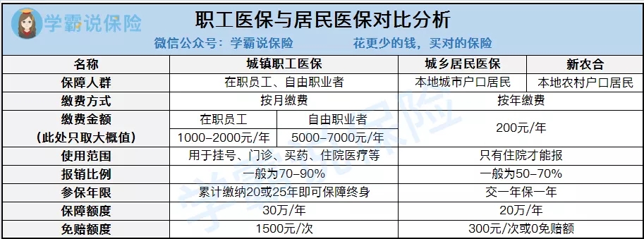 深圳靈活就業(yè)人員怎么交社保嗎