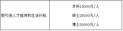 分享下2019年應(yīng)屆畢業(yè)生辦理深戶、申請人才補(bǔ)貼的個人親身經(jīng)歷（完整攻略）