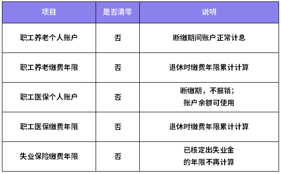 社保斷繳有什么危害？換工作，社保如何處理最恰當？