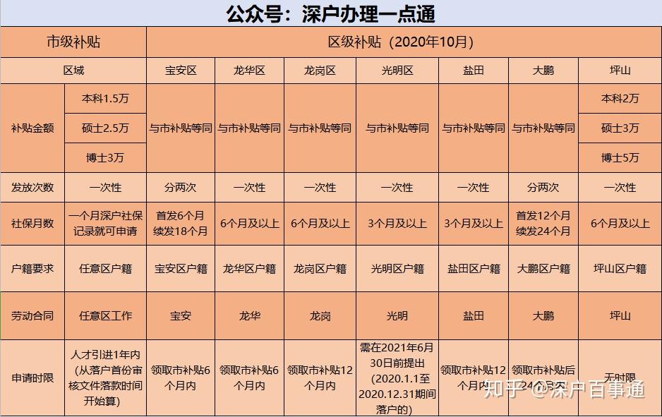 研究生遷戶口嗎？