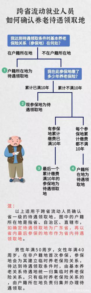 在北上廣深走一圈，養(yǎng)老金該何去何從？