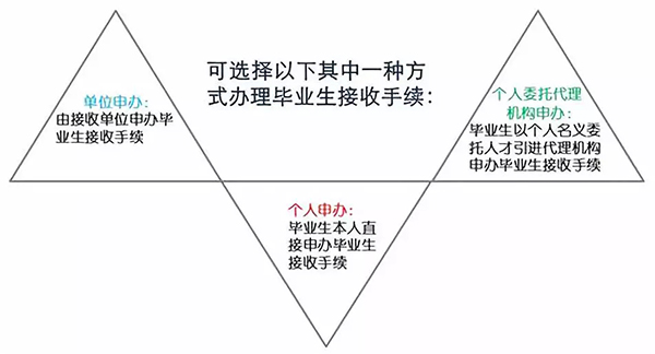 深圳人才引進新政：高校應屆生落戶秒批 零費用零排隊