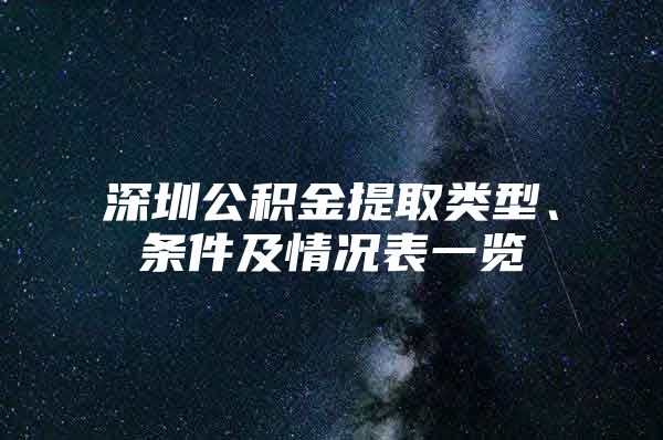 深圳公積金提取類型、條件及情況表一覽