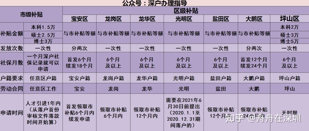 留學(xué)生落戶深圳是否一定要畢業(yè)兩年內(nèi)？