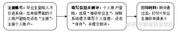 在讀博士可以入戶深圳嗎？需要什么條件？