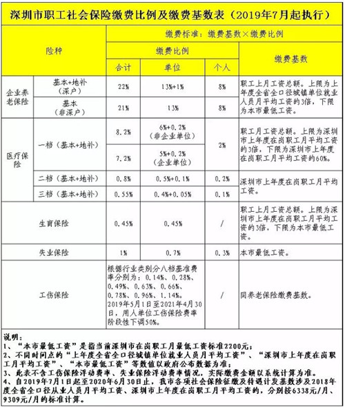 哪些人可以參加深圳一檔醫(yī)保 買一檔醫(yī)保的條件