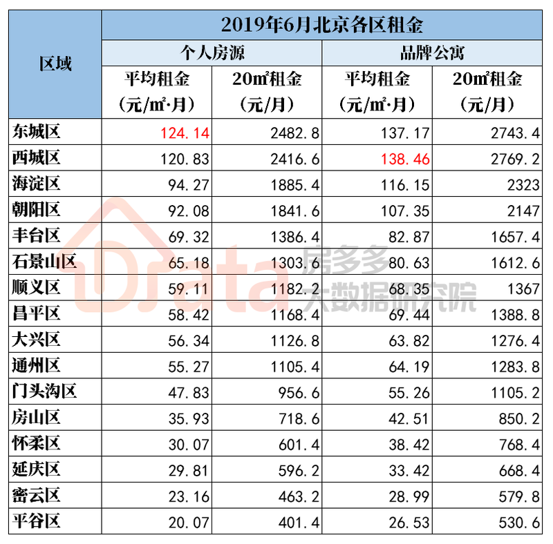 分享5項(xiàng)數(shù)據(jù)對(duì)比：北上廣深杭，哪個(gè)城市對(duì)應(yīng)屆生最友好？（租金、補(bǔ)貼、入戶、薪資、名企）