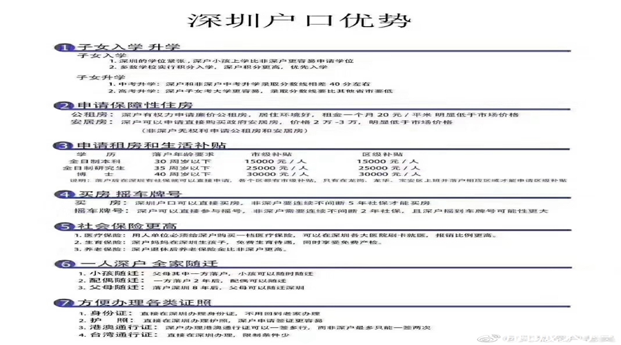 深圳大學(xué)應(yīng)屆畢業(yè)生怎么入戶深圳戶口