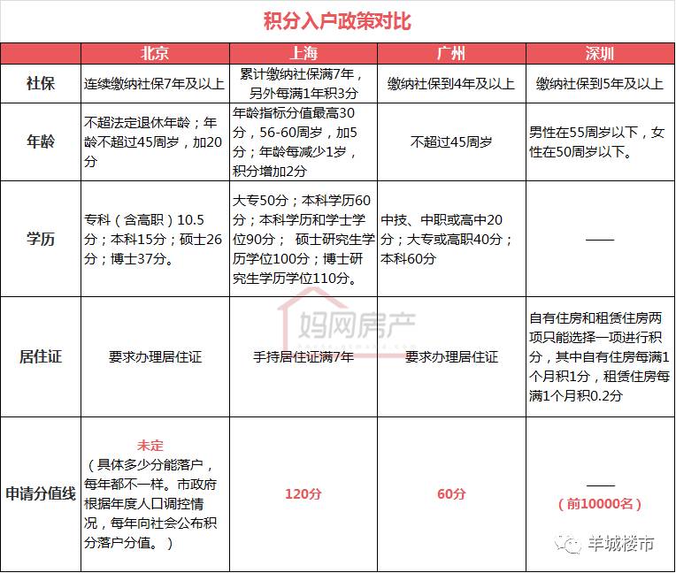 深圳研究生落戶補(bǔ)貼,研究生學(xué)歷入戶深圳條件有哪些？可以領(lǐng)取多少補(bǔ)貼