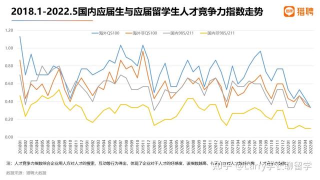 獵聘發(fā)布海外應(yīng)屆留學(xué)生就業(yè)報(bào)告！看看留學(xué)生競(jìng)爭(zhēng)力到底如何？