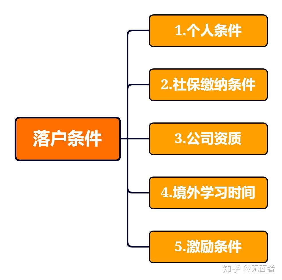 留學(xué)生落戶之后再出國留學(xué)，回國后還能再落一次戶口嗎？