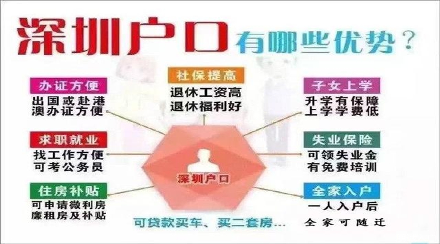 深圳積分入戶條件蕞新政策2022年隨遷