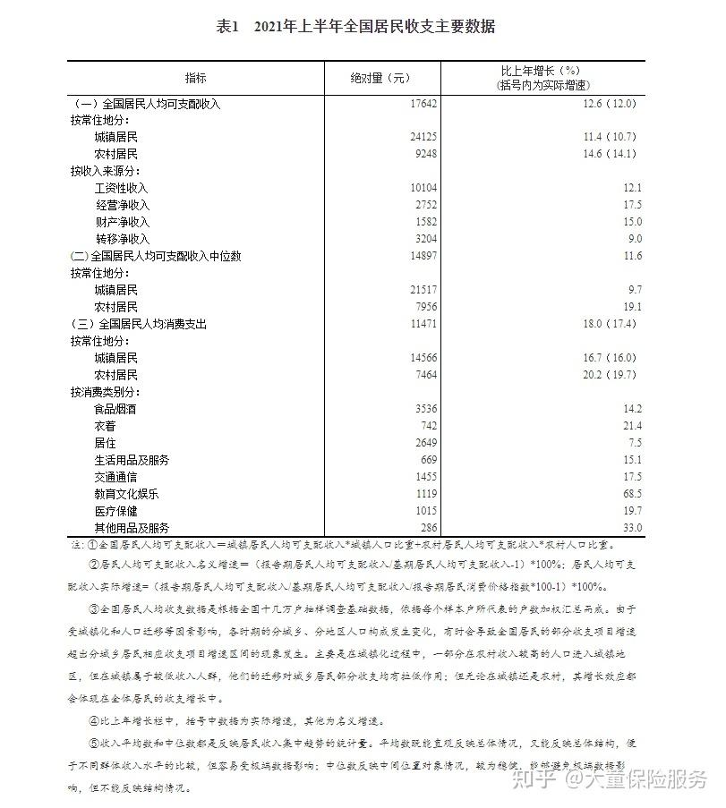 為什么深圳醫(yī)保分檔？