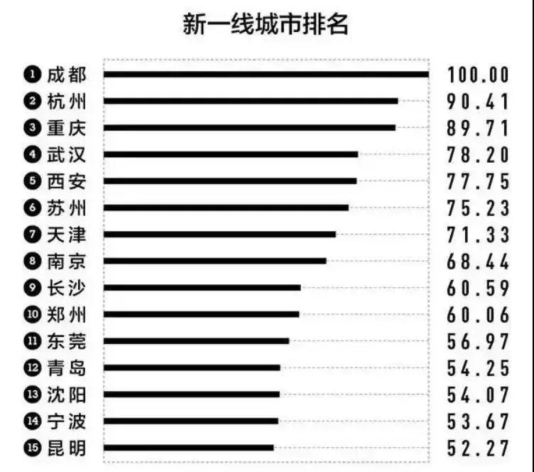 什么？碩士最高補貼10萬！12城市碩士福利大盤點！