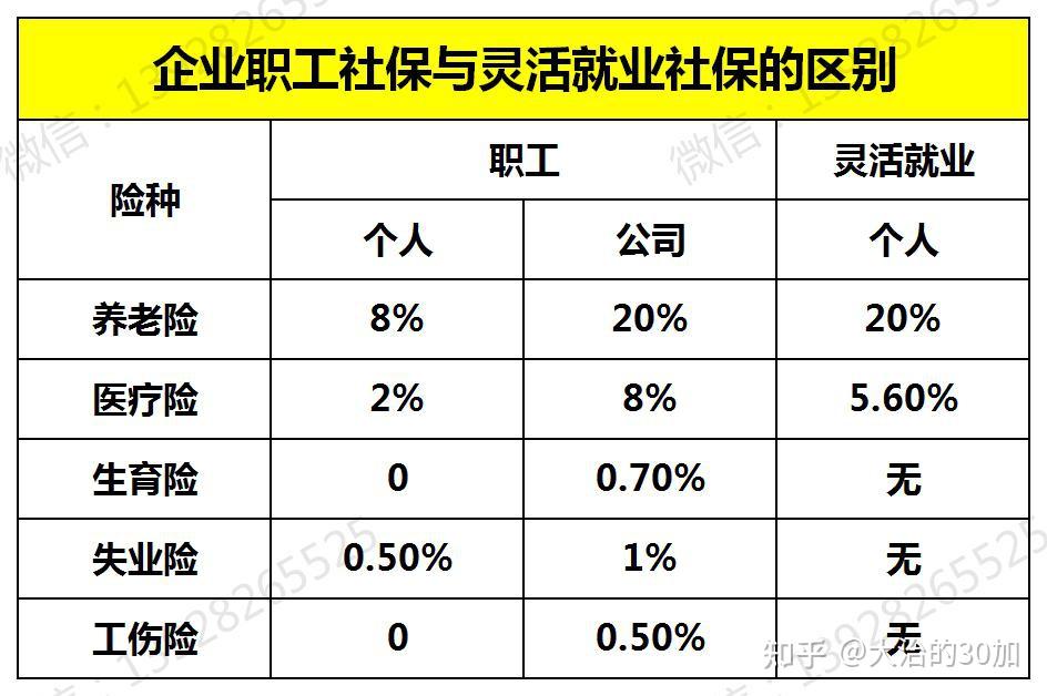 非深戶，社保斷繳快2年，新入職深圳公司，可否通過(guò)公司補(bǔ)繳之前2年的養(yǎng)老保險(xiǎn)嗎？