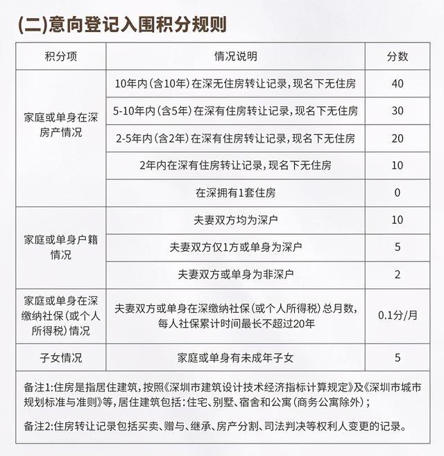 研究生深圳落戶政策2022,講講2022年入深戶都有哪些方案？2022年入戶深圳